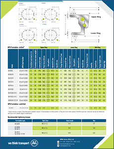 bpw-turntables-data-sheet-no2 BPW Ancillary Products