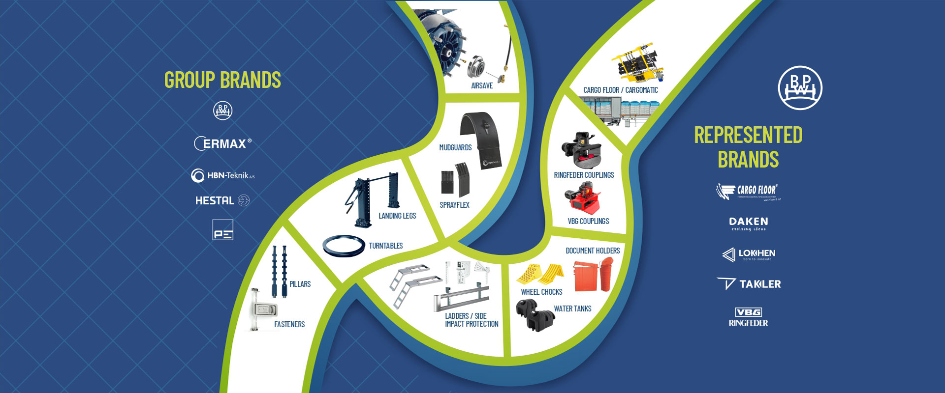 BPW-ancillary-group-brands-represented-brands image BPW-ancillary-group-brands-represented-brands Ancillary Products | light weight components & quality technology